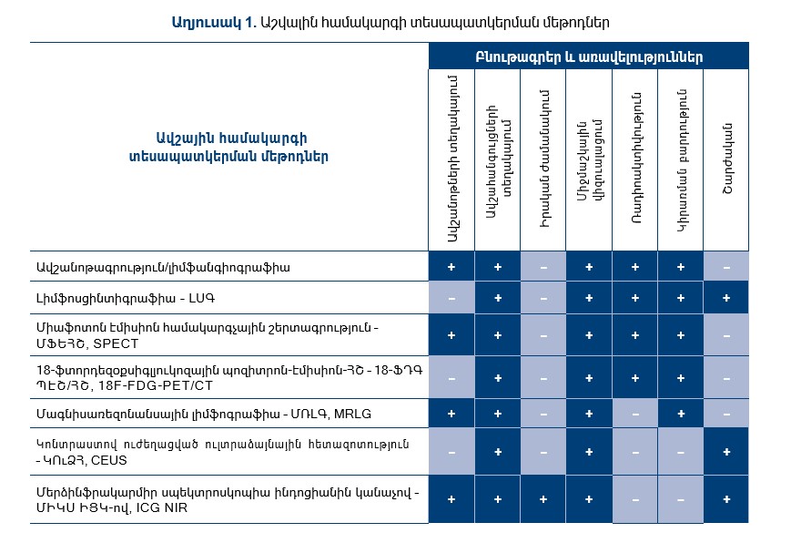 Petrosyan1