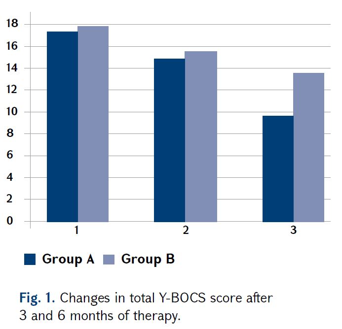 Y BOCS score 1